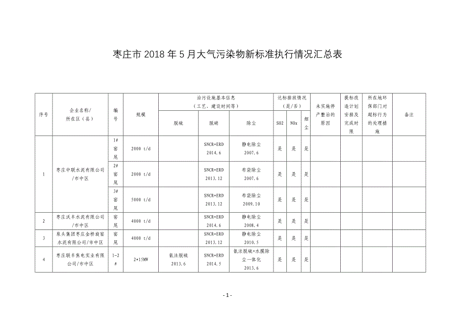 枣庄6月大气污染物新标准执行情况汇总表_第1页