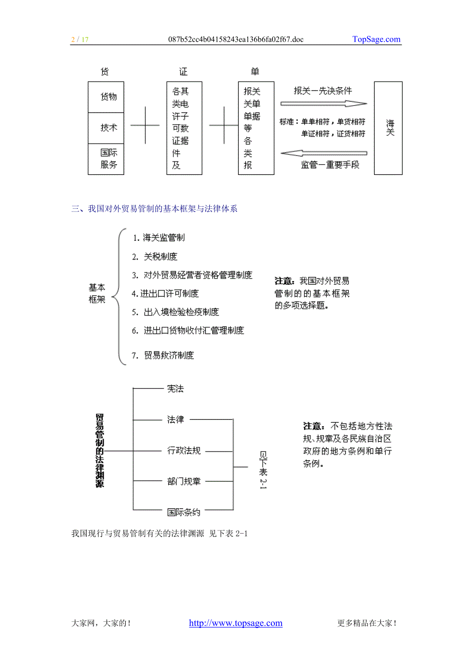 [讲义]—2010年报关员考试精讲班讲义(3)_第2页