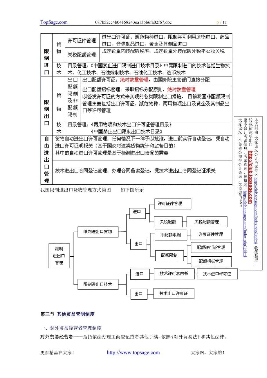 [讲义]—2010年报关员考试精讲班讲义(3)_第5页