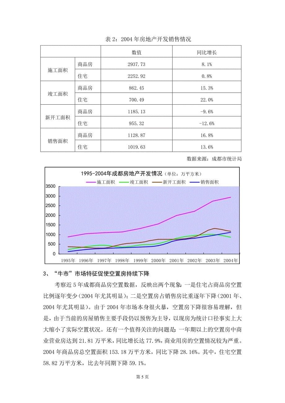 某地房地产市场解读及预测报告_第5页