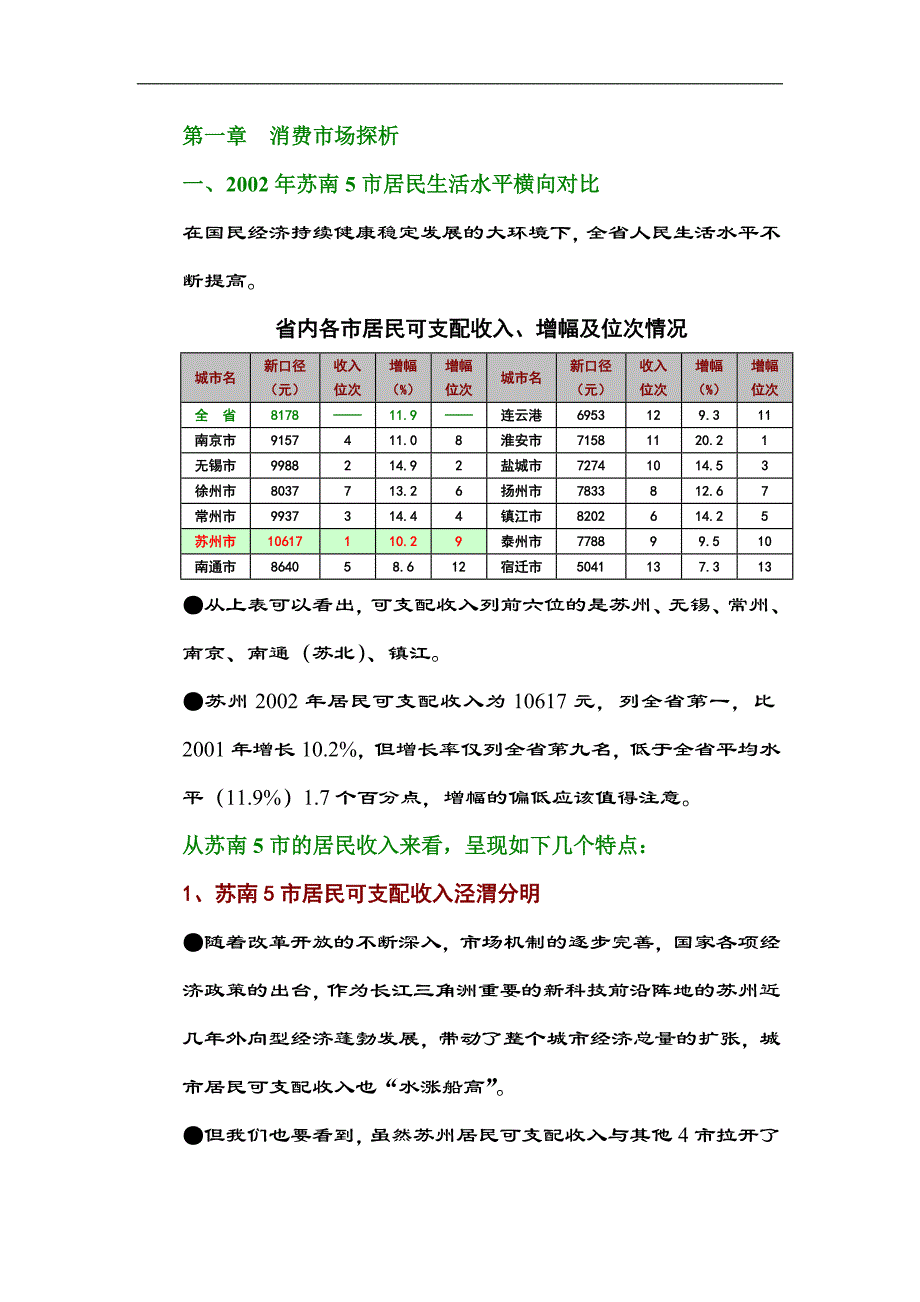 苏州商业用房项目发展状况_第3页