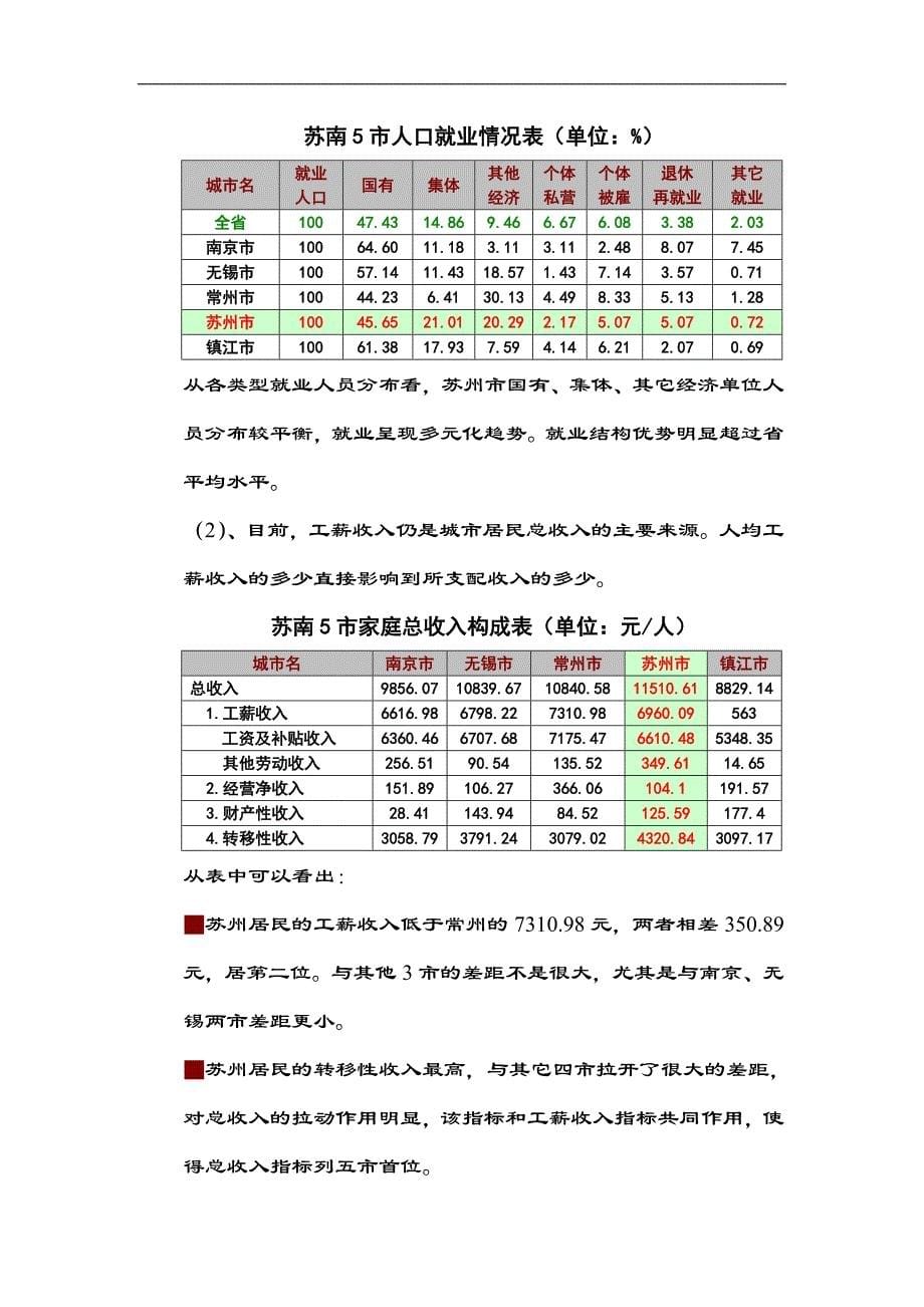 苏州商业用房项目发展状况_第5页