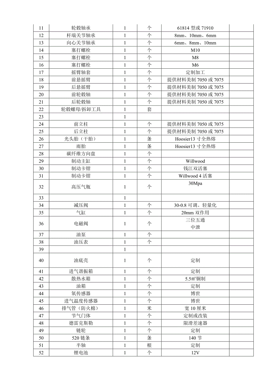 机电工程系巴哈方程式_第3页
