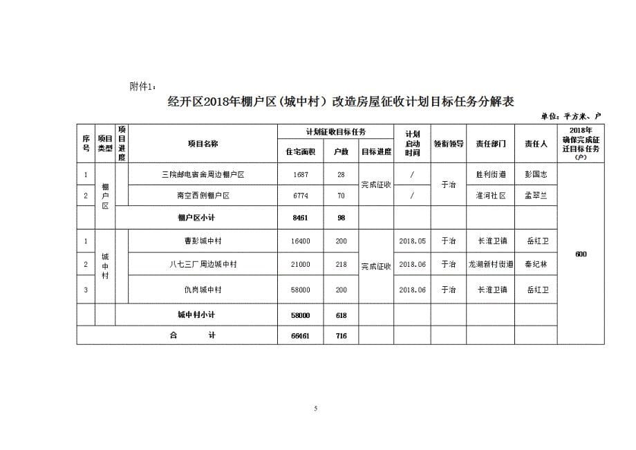 蚌埠经济开发区管理委员会文件_第5页