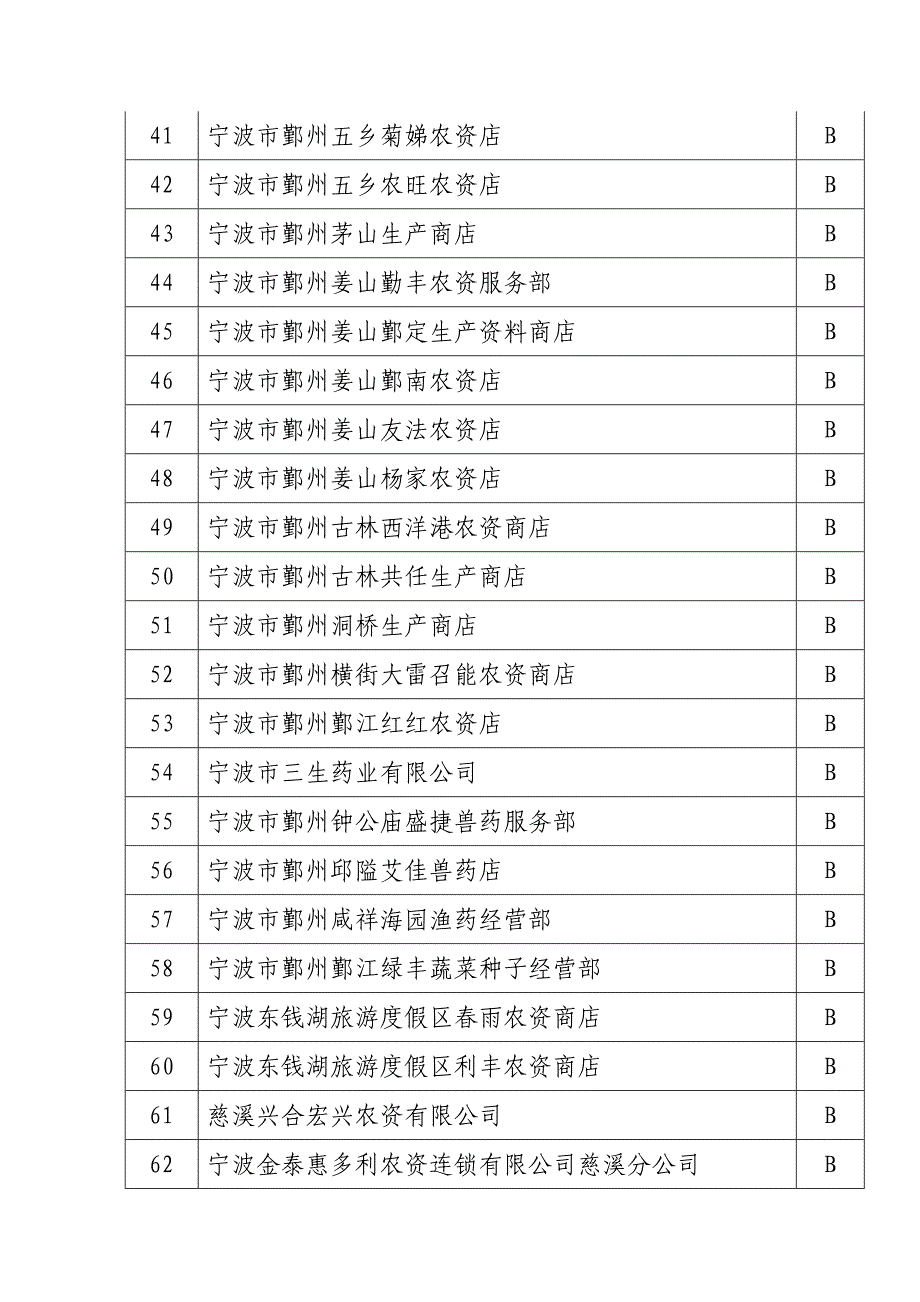 2012年度农资经营企业信用评级意见_第3页