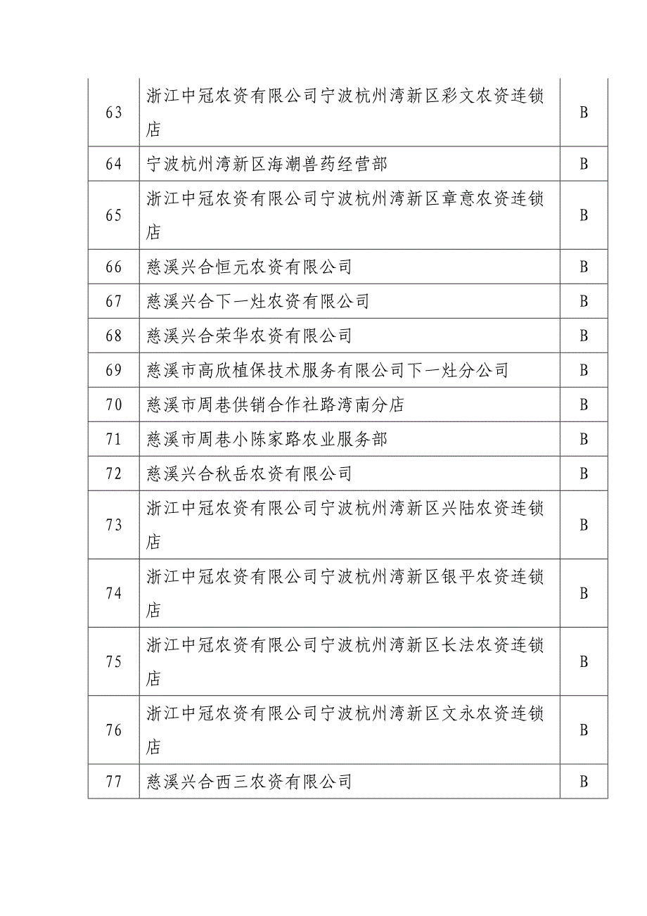 2012年度农资经营企业信用评级意见_第4页