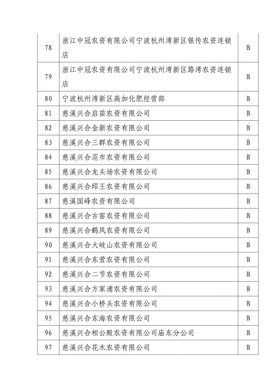 2012年度农资经营企业信用评级意见_第5页