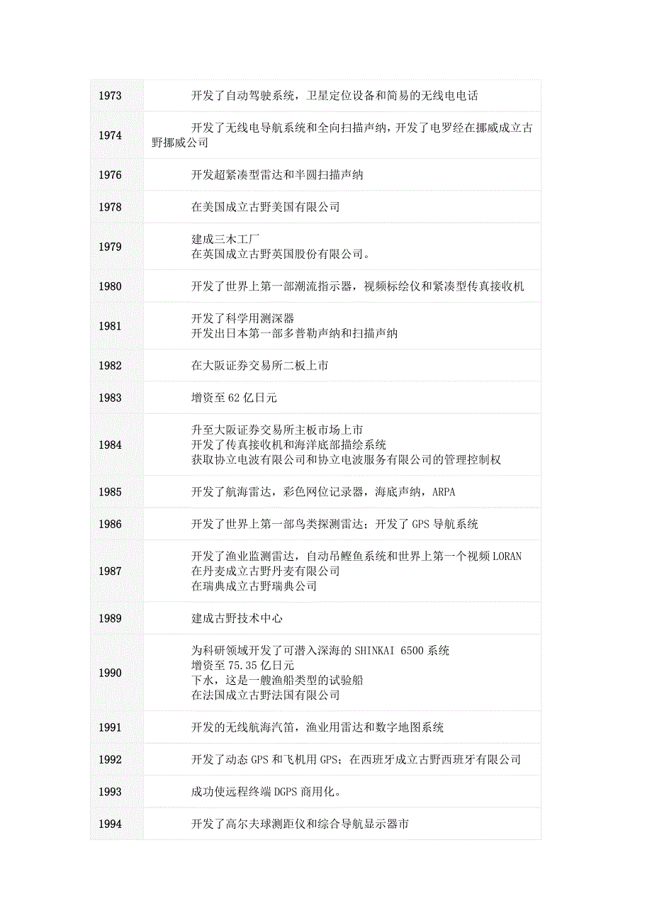 海洋电子装备重点单位调研分析报告阶段国外企业DOC_第2页