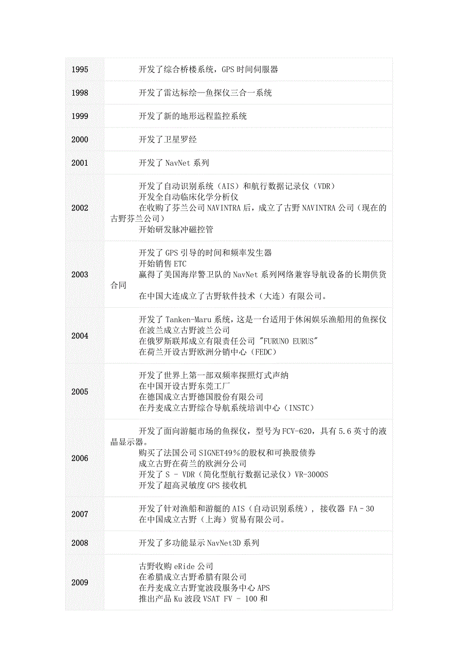 海洋电子装备重点单位调研分析报告阶段国外企业DOC_第3页