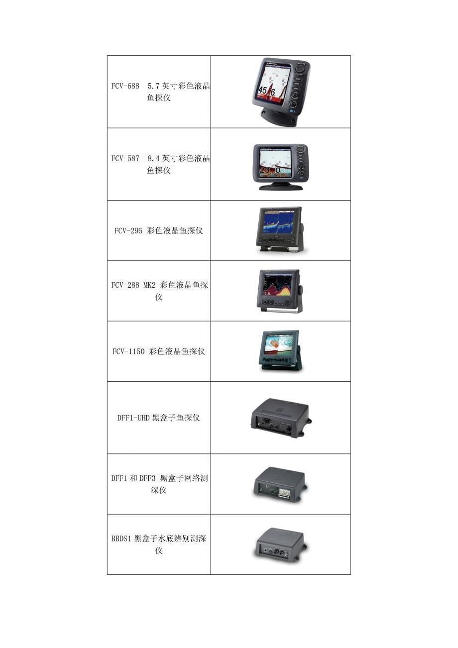 海洋电子装备重点单位调研分析报告阶段国外企业DOC_第5页