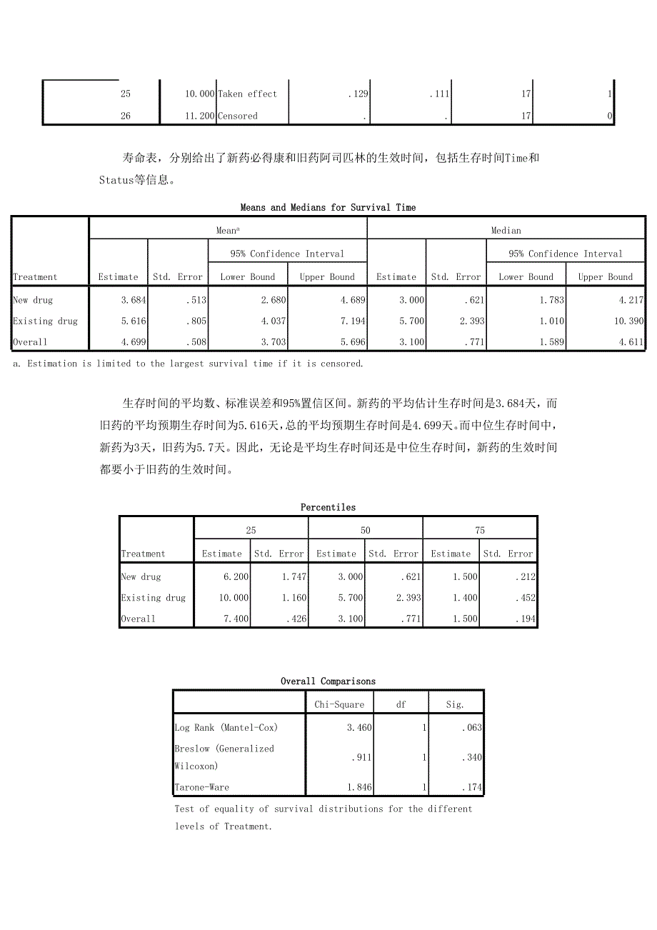 管理统计学与SPSS160应用课件习题及答案10_第4页