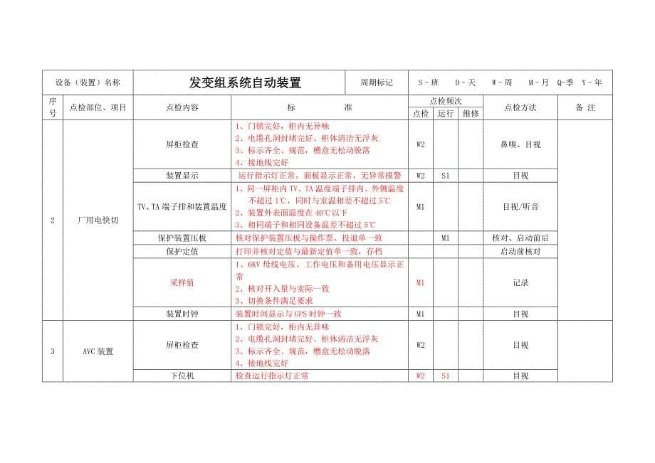 电气二次点检标准2015811汇总_第5页