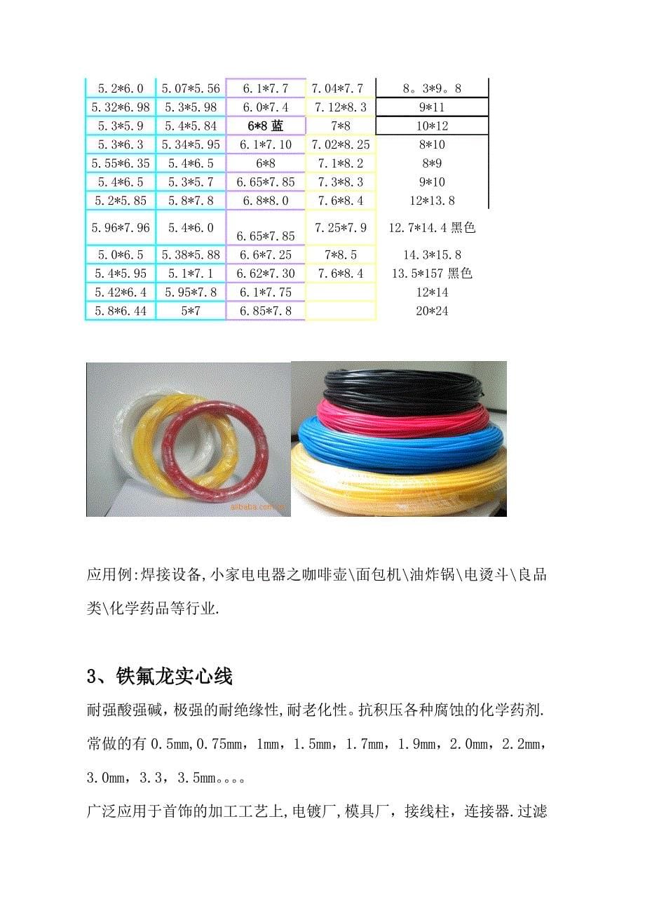 铁氟龙产品介绍东莞昶博电子材料有限公司资料_第5页