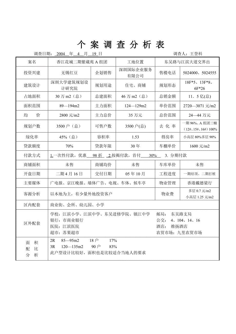 镇江项目管理及市场分析调查报告_第5页