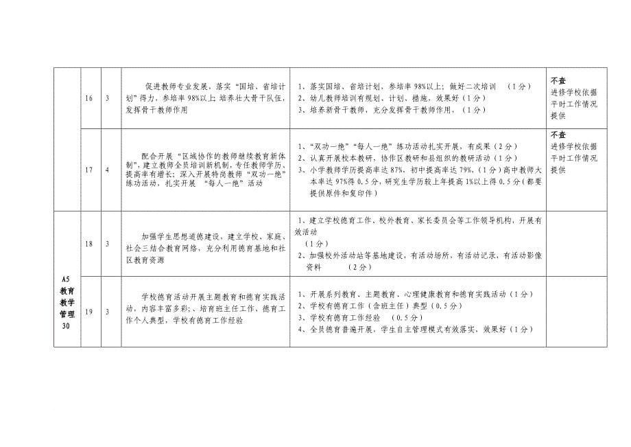 度教育工作目标管理责任制评估指标体系中小学_第5页