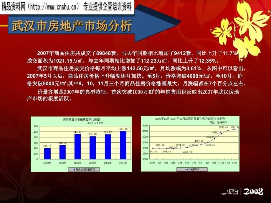 某集团房地产项目定位可行性报告_第5页