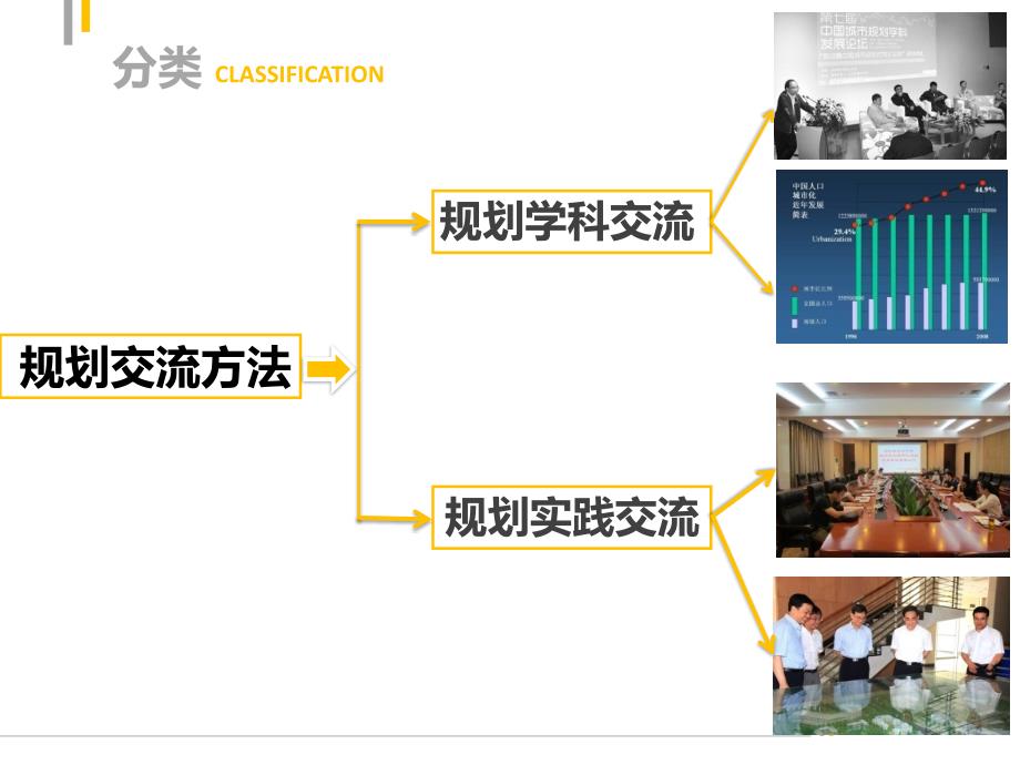 城市规划交流方法概述_第3页