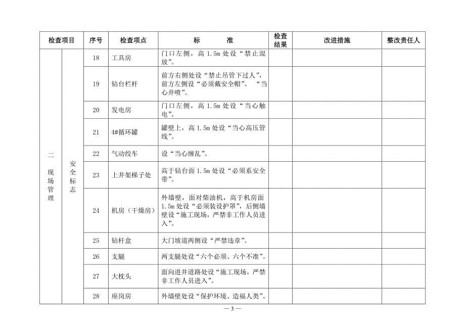 钻井队HSE检查表DOC_第5页