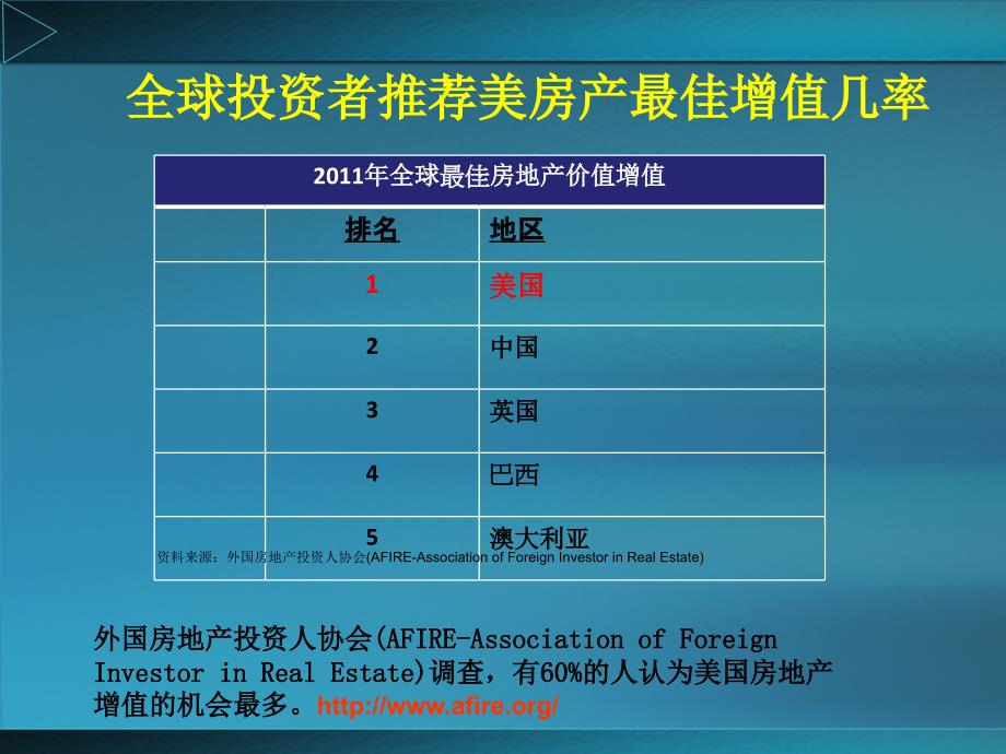 美国房产市场简介_第4页