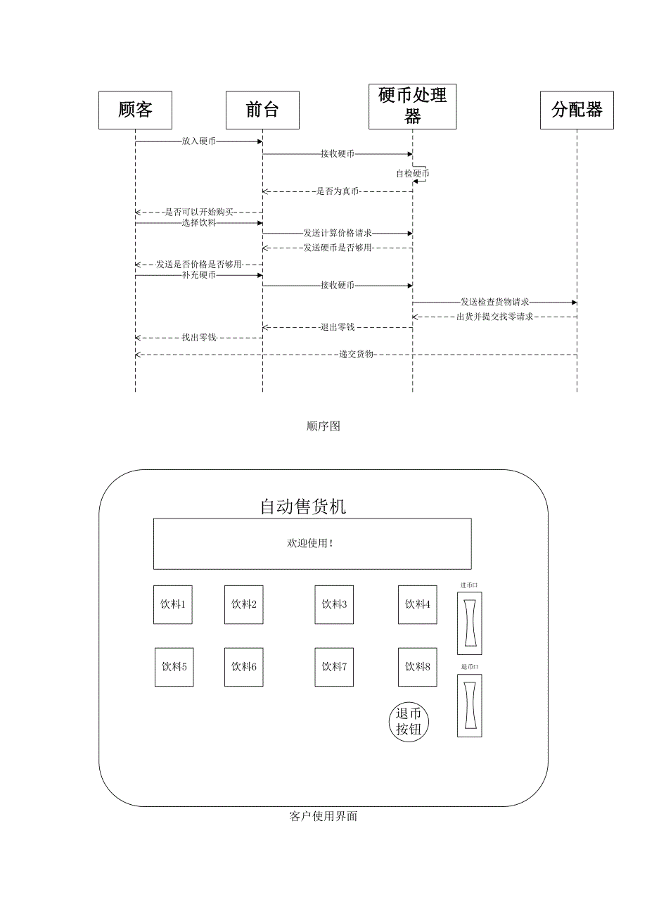 自动售货机系统对象模型动态模型功能模型_第3页