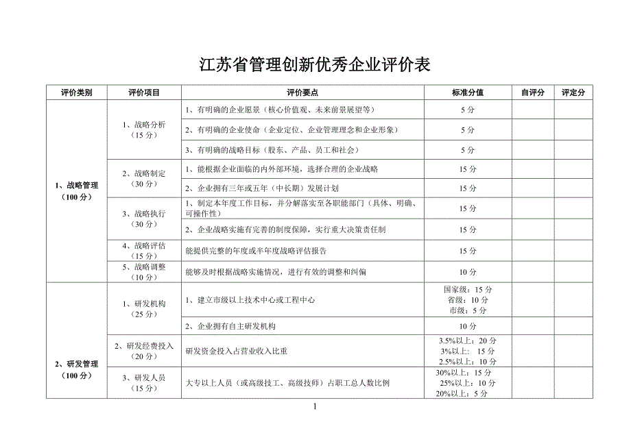 江苏省管理创新优秀企业评价表_第1页