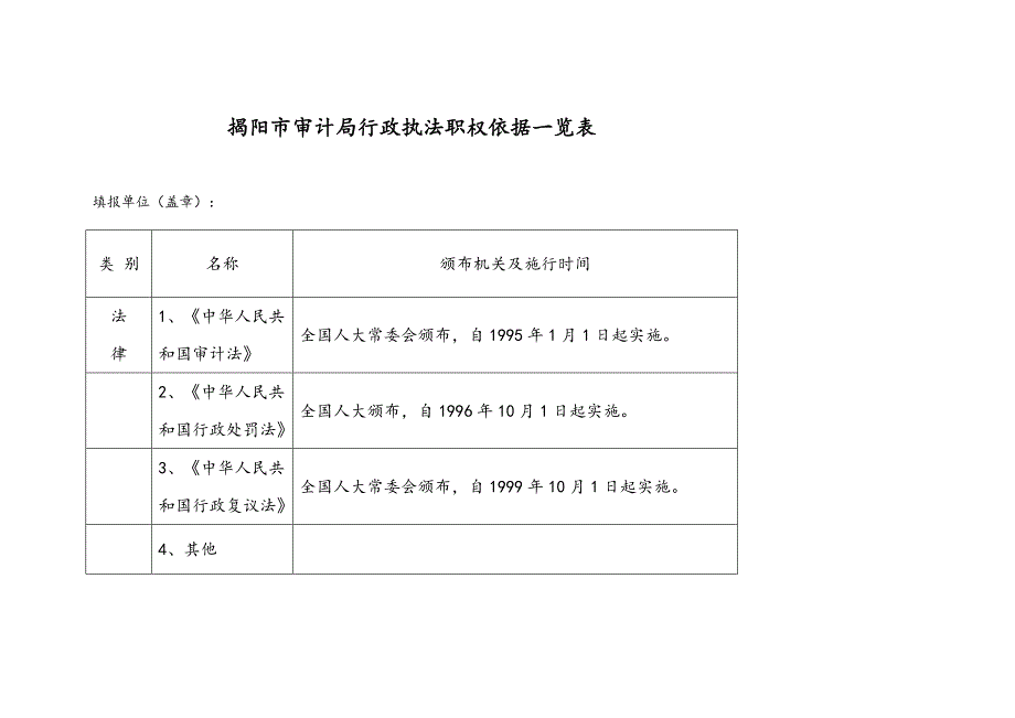 揭阳市审计局行政执法职权依据一览表_第1页