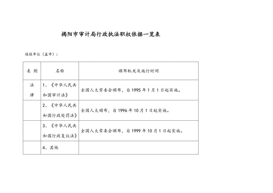 揭阳市审计局行政执法职权依据一览表