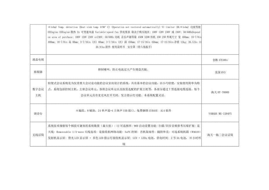 询价市场记录表_第5页