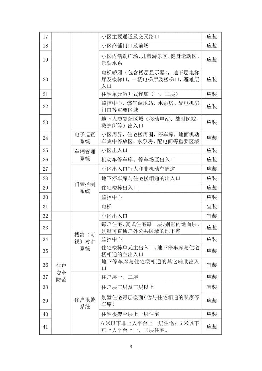 苏州市居民住宅小区安全防范系统技术要求定概览_第5页