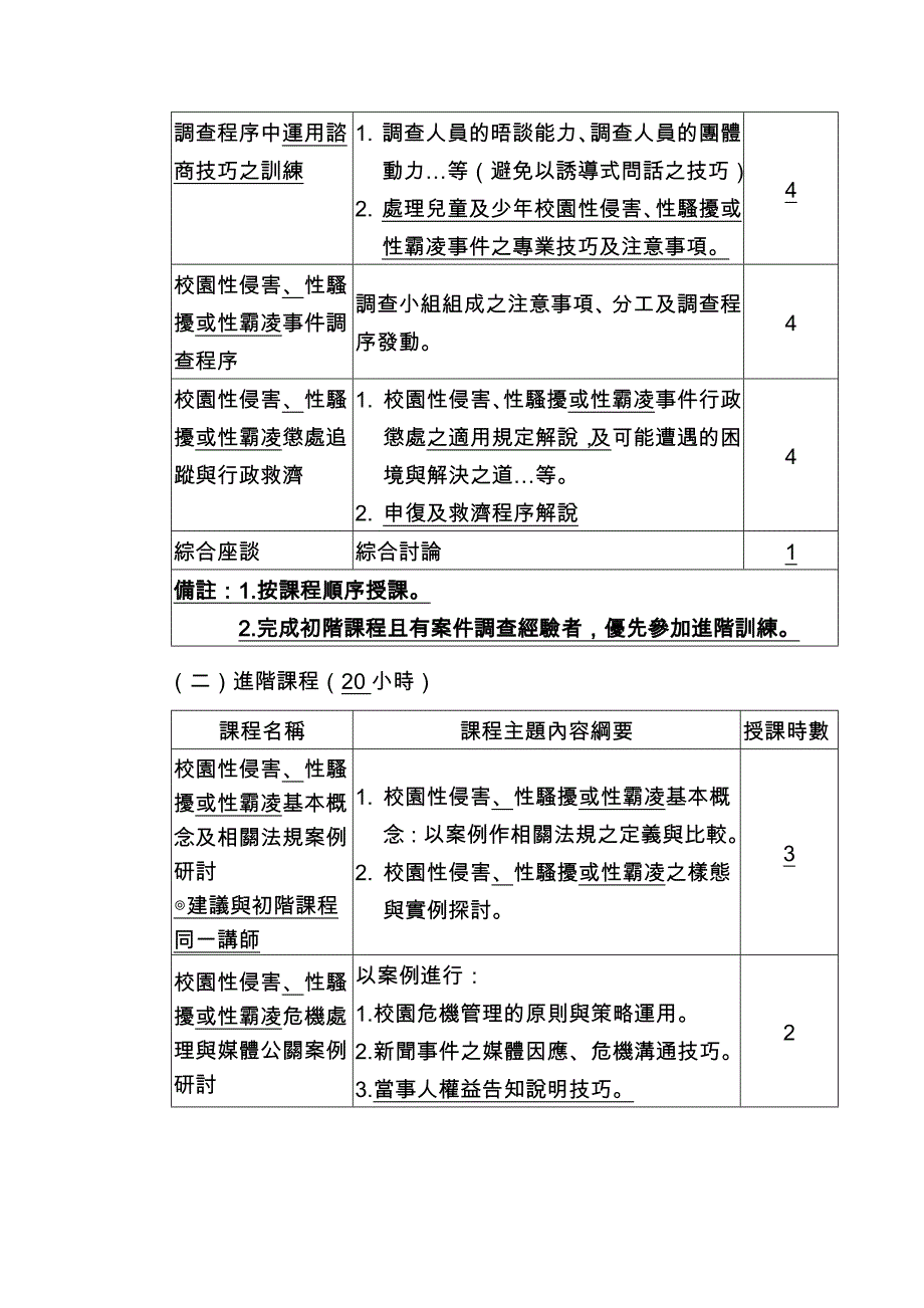 教育部校园性侵害性骚扰或性霸凌事件调查专业人员培训修订课程_第2页