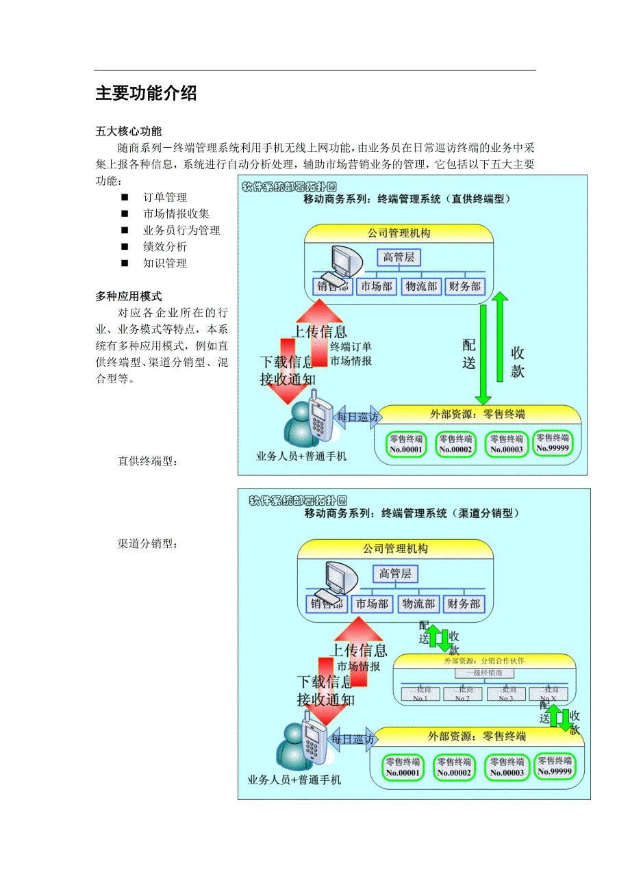 经天纬地公司移动商务终端管理系统_第2页