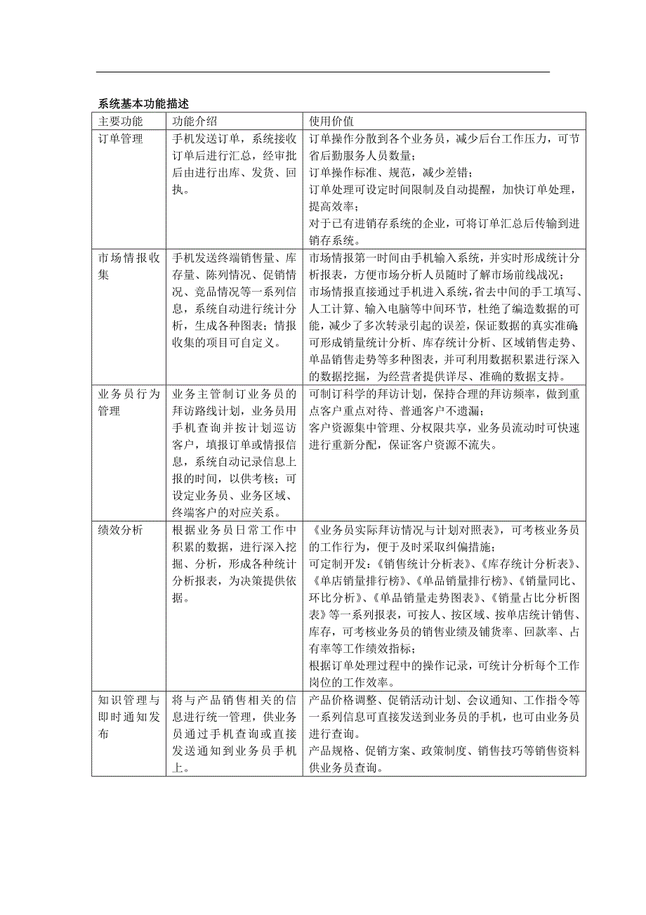 经天纬地公司移动商务终端管理系统_第4页