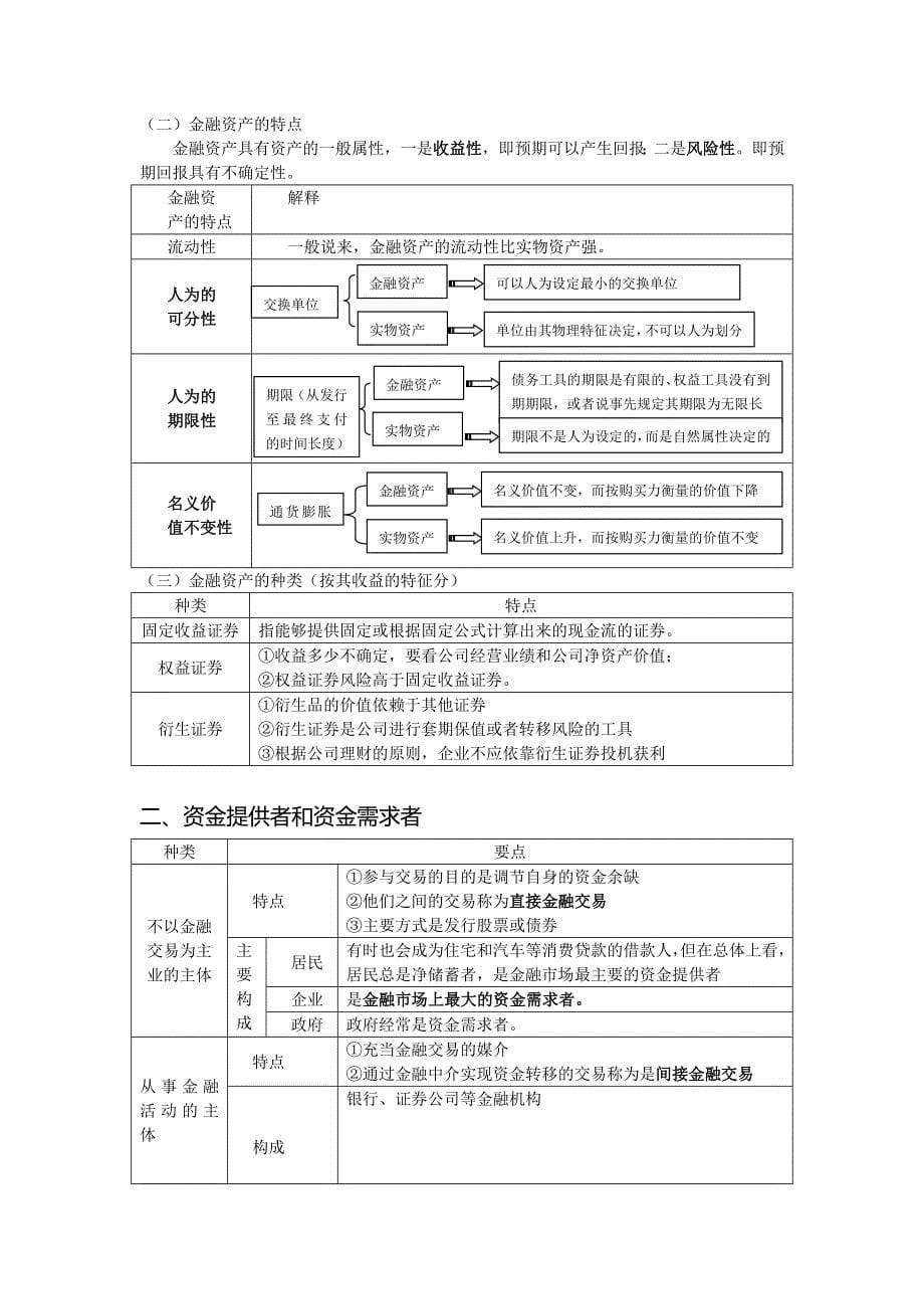 【由厚到薄】2015年cpa财务成本管理总结(完整版)(1)汇编_第5页