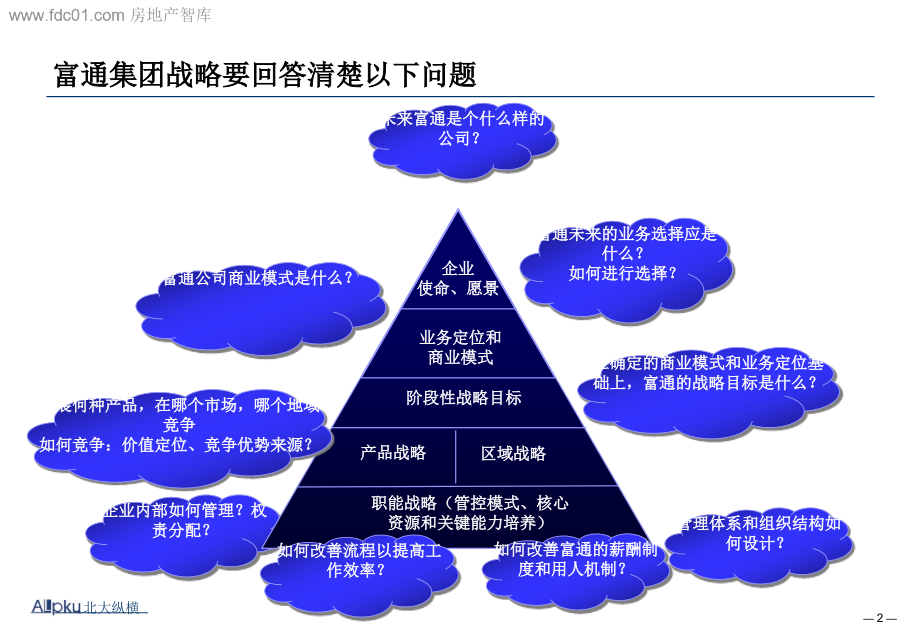 地产集团公司战略规划报告_第2页