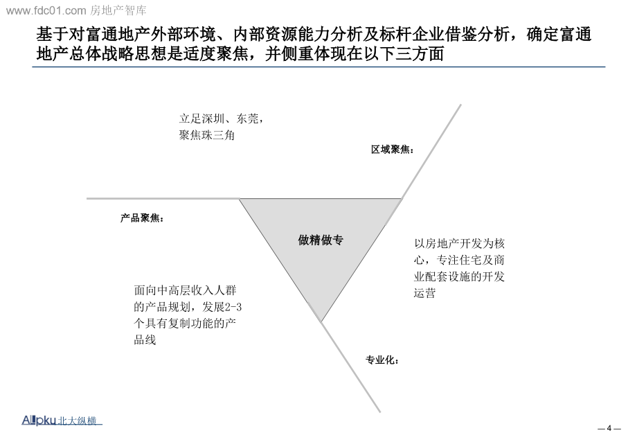 地产集团公司战略规划报告_第4页