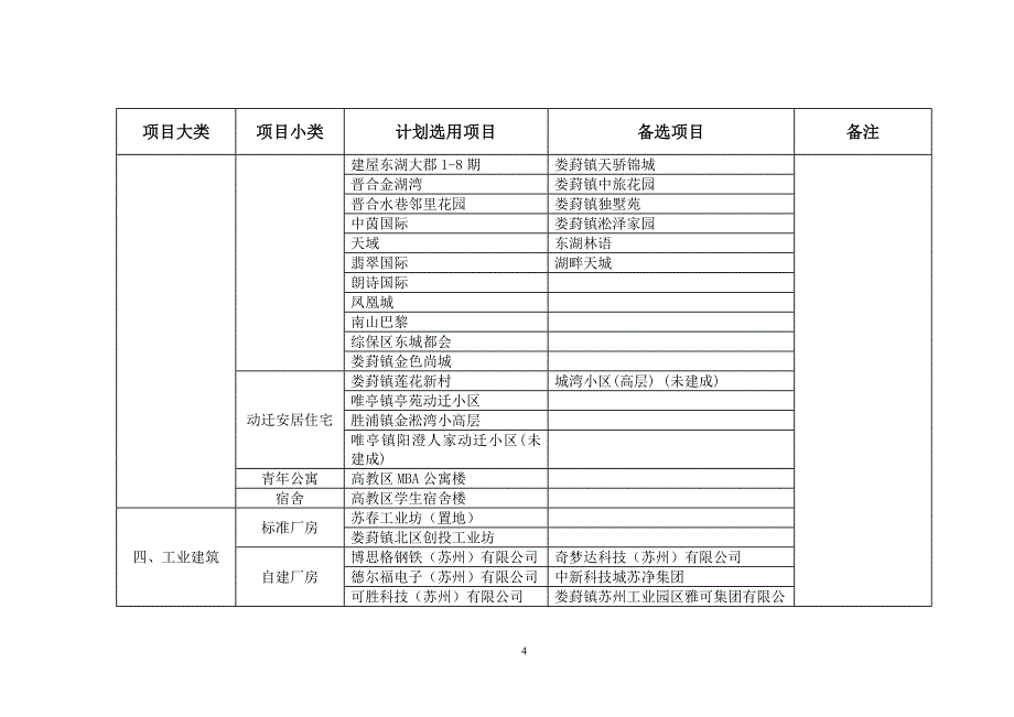 苏州工业园区规划十五周年规划项目图集_第4页