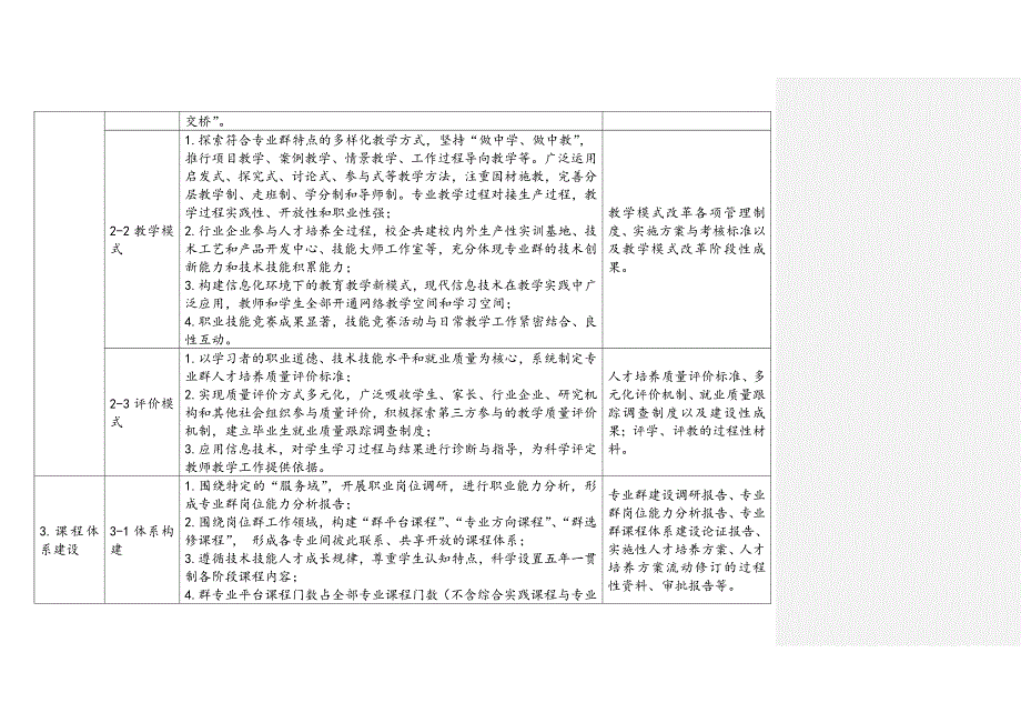 江苏省职业学校现代化专业群建设标准五年制高职_第2页