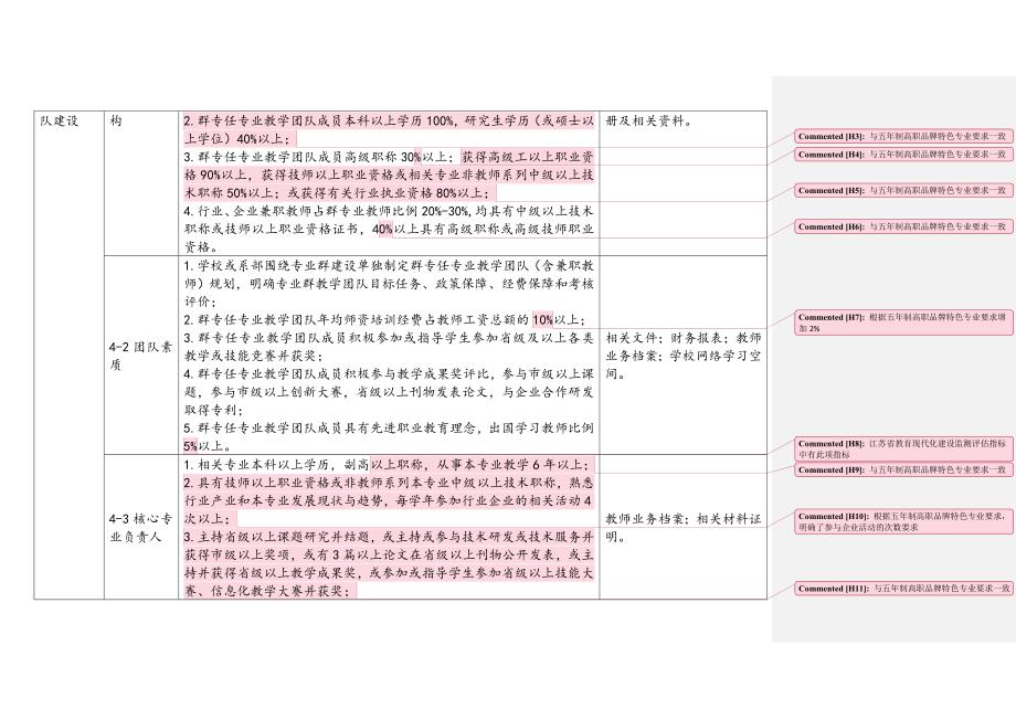 江苏省职业学校现代化专业群建设标准五年制高职_第4页