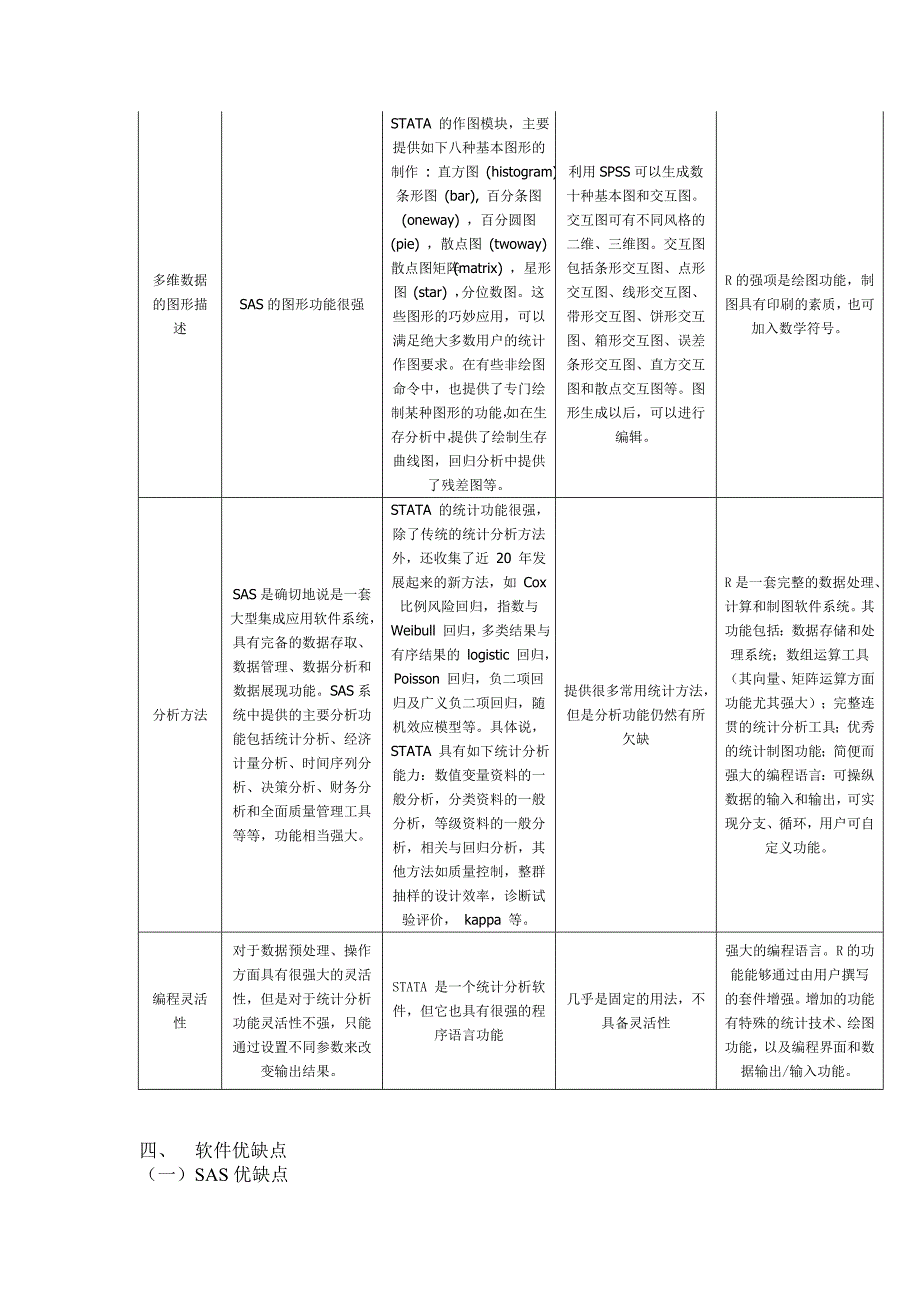 张亨整理四个常用统计软件SASSTATASPSSR语言分析比较及其他统计软件概述题库_第4页