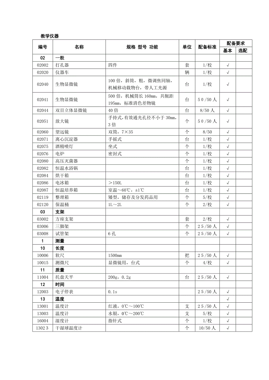 普通初中生物实验室装备标准汇总_第3页