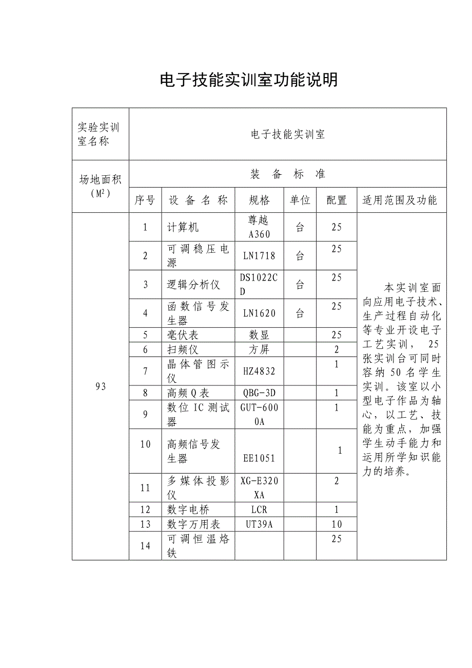 数控实训基地及条件表三_第1页