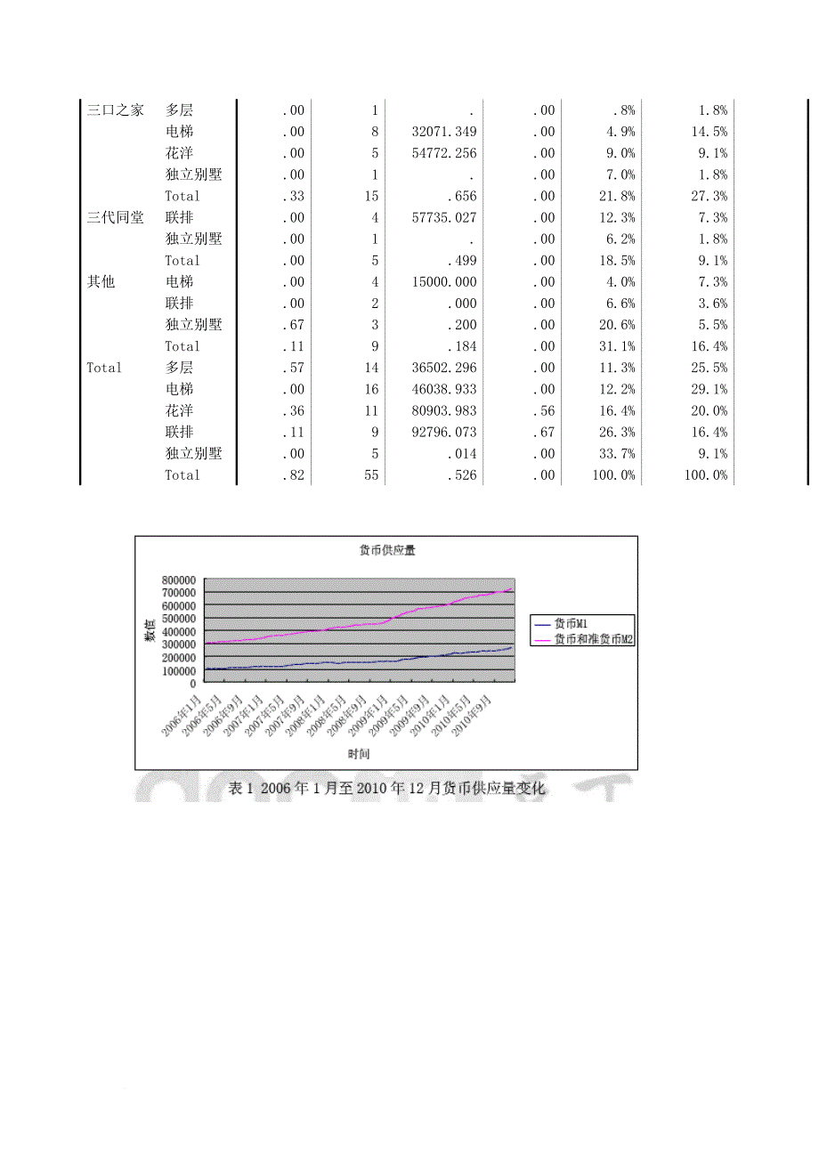 房地产价格与货币政策的关系研究1_第3页