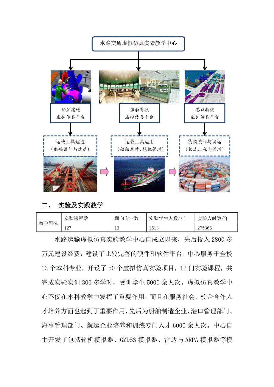 水路交通虚拟仿真试验教学中心武汉理工大学交通学院_第3页