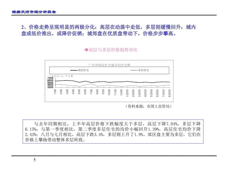 广州某房地产市场分析报告_第5页