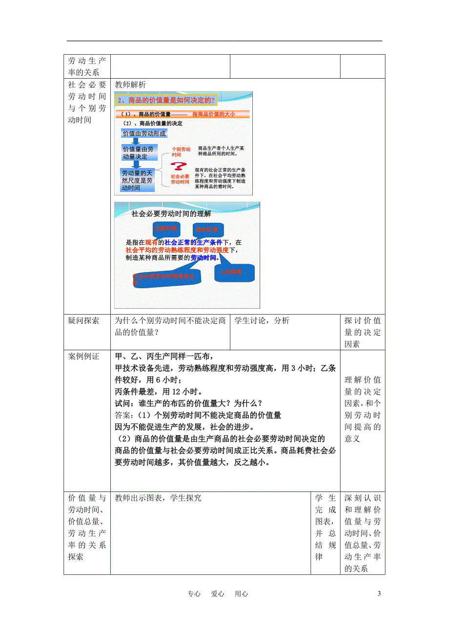 高中政治影响价格的因素教案10_第3页