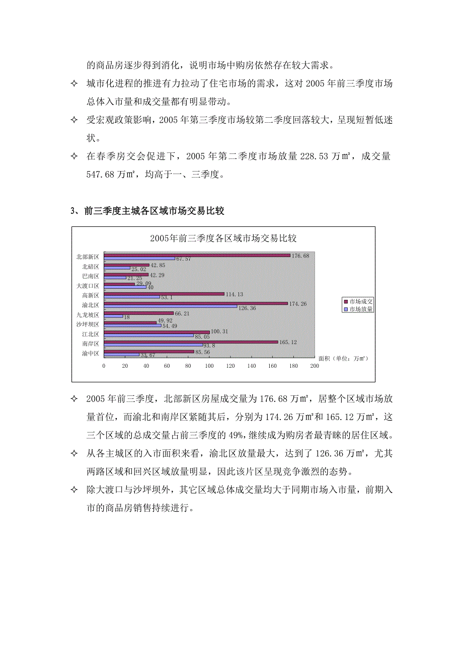 某年重庆房地产市场交易分析报告_第2页