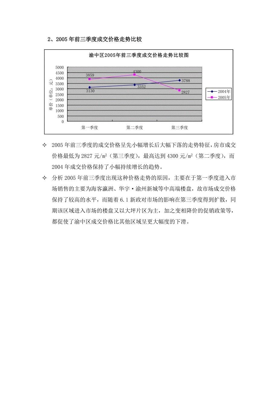 某年重庆房地产市场交易分析报告_第5页