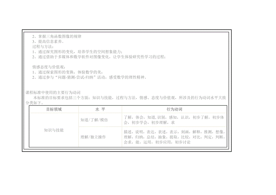 远程培训intel未来教育项目数学模块三作业函数的单调性_第3页