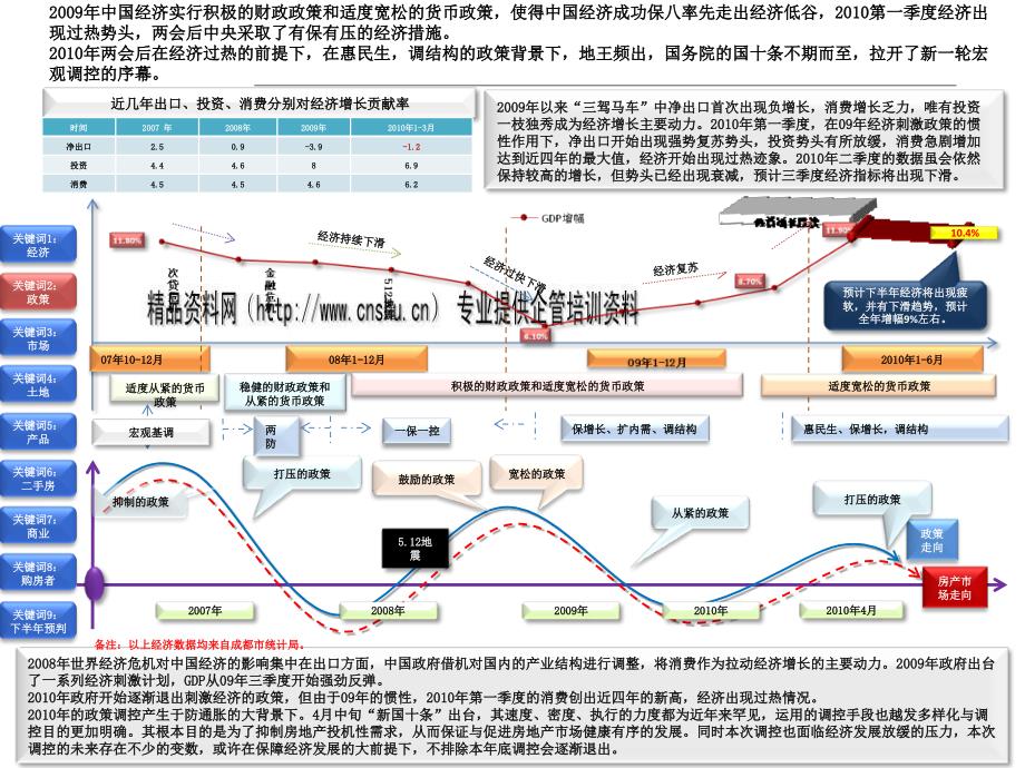 成都市房地产市场半年度报告_第3页