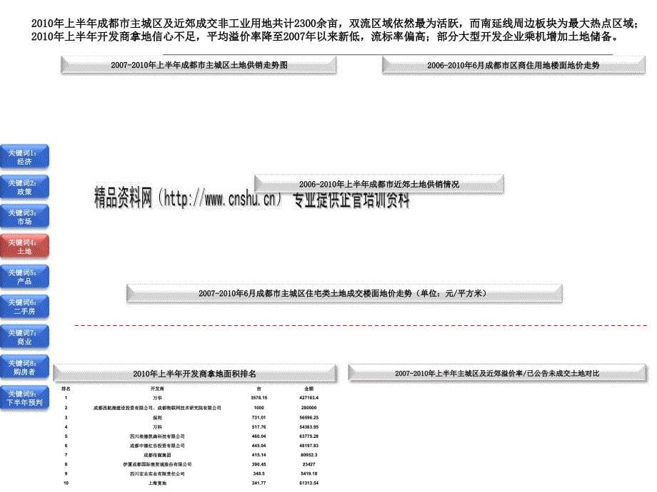 成都市房地产市场半年度报告_第5页